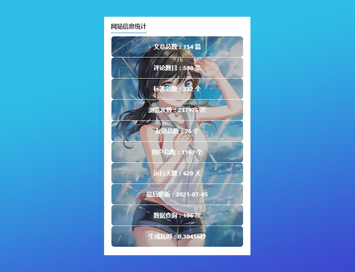 WordPress侧边栏信息统计美化版
