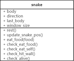 用 Python 写个贪吃蛇,保姆级教程! 用 Python 写个贪吃蛇,保姆级教程!