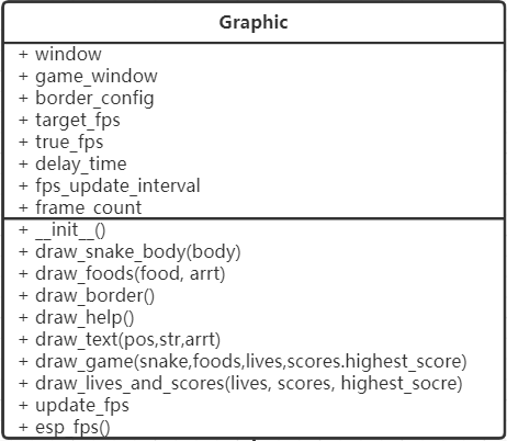 用 Python 写个贪吃蛇,保姆级教程! 用 Python 写个贪吃蛇,保姆级教程!