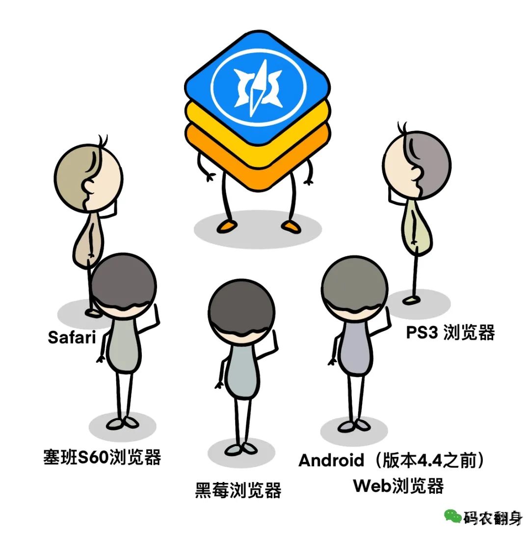 漫画 | 为什么中国没有搞出浏览器引擎? 漫画 | 为什么中国没有搞出浏览器引擎?