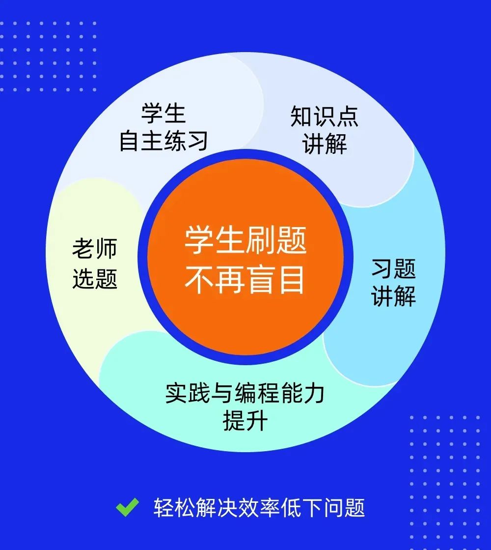 导师:算法学的这么差,你别毕业了 导师:算法学的这么差,你别毕业了