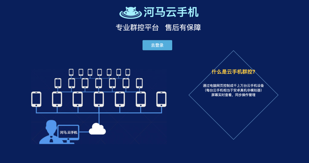 你用过云手机吗? 你用过云手机吗?