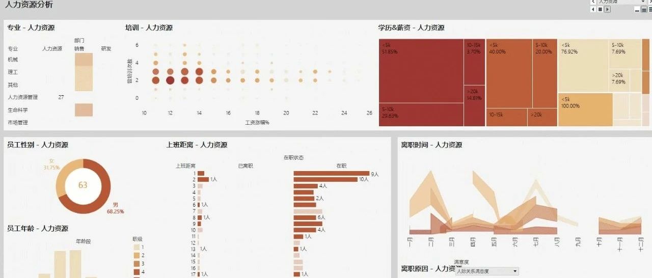近期疯传的华为面试题——原来年薪百万的 BTAH 等大公司都是这样招人的!