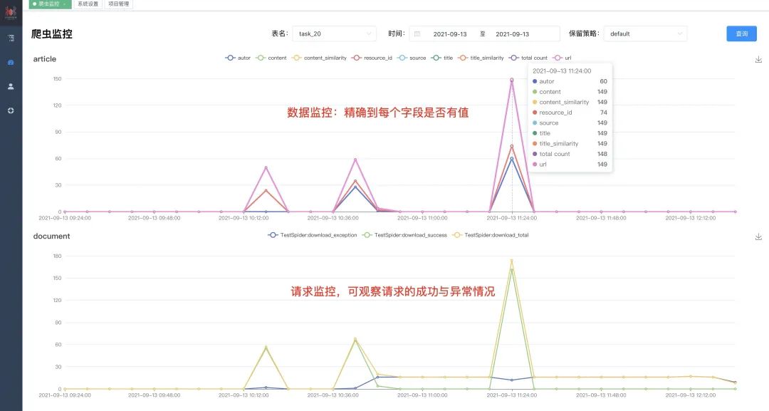 干货!爬虫框架 Feapder 和 Scrapy 的对比分析 干货!爬虫框架 Feapder 和 Scrapy 的对比分析