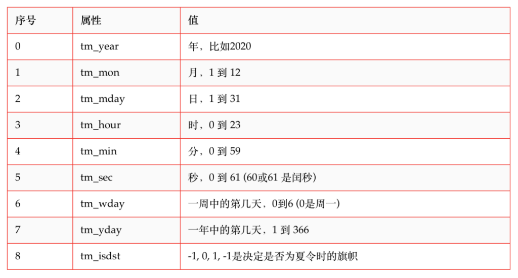 OneManager搭建详细图文教程 OneManager搭建详细图文教程