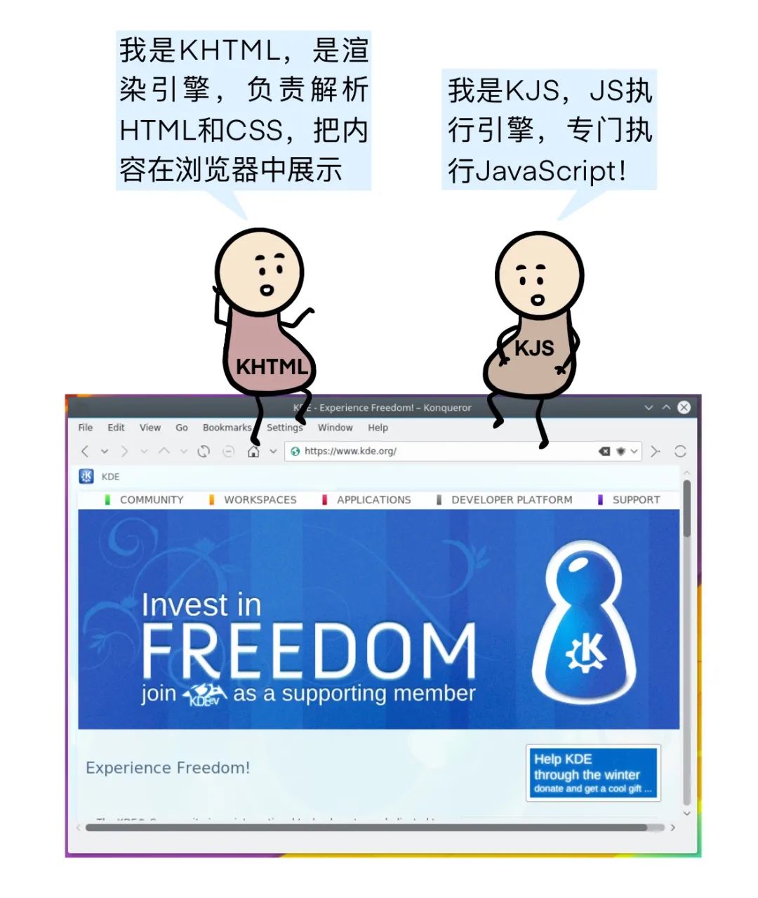 漫画 | 为什么中国没有搞出浏览器引擎? 漫画 | 为什么中国没有搞出浏览器引擎?