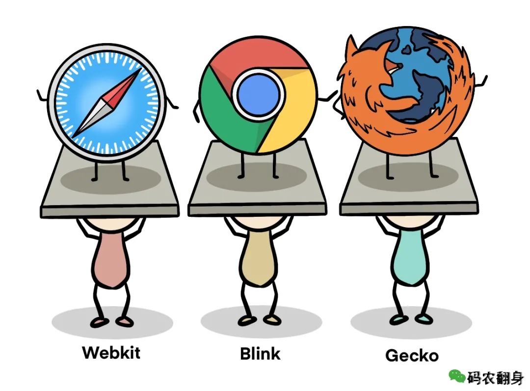 漫画 | 为什么中国没有搞出浏览器引擎? 漫画 | 为什么中国没有搞出浏览器引擎?