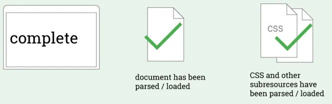 如何收集前端页面性能参数? 如何收集前端页面性能参数?