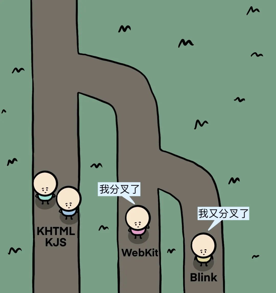 漫画 | 为什么中国没有搞出浏览器引擎? 漫画 | 为什么中国没有搞出浏览器引擎?