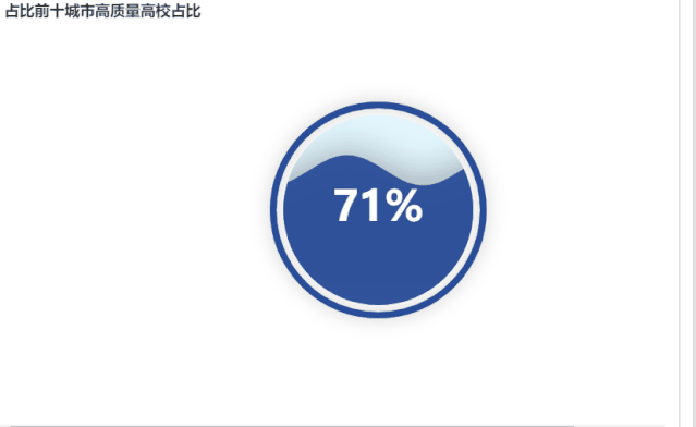 用 Python 分析中国大学分布,终于知道为什么好大学难上了 用 Python 分析中国大学分布,终于知道为什么好大学难上了