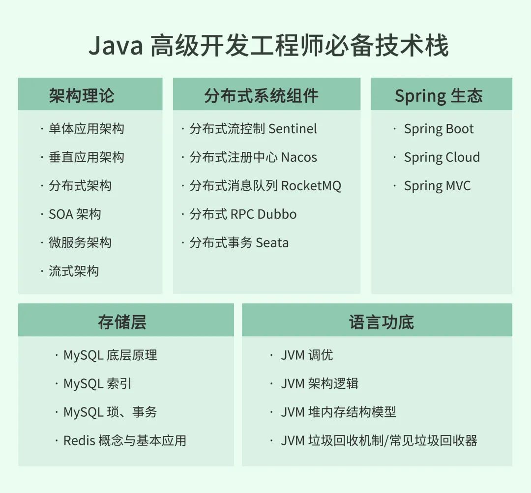 3 天撸了一套 SpringBoot+Dubbo+Sentinel 电商平台系统,爽! 3 天撸了一套 SpringBoot+Dubbo+Sentinel 电商平台系统,爽!
