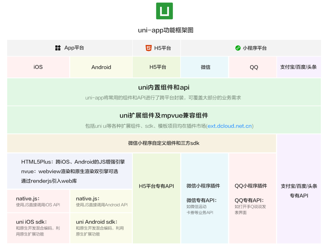 做了个小程序,拿到天使轮投资了! 做了个小程序,拿到天使轮投资了!