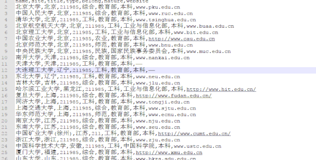 用 Python 分析中国大学分布,终于知道为什么好大学难上了 用 Python 分析中国大学分布,终于知道为什么好大学难上了