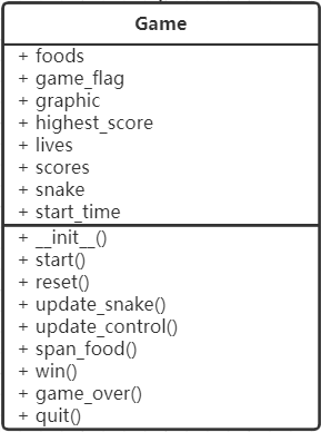 用 Python 写个贪吃蛇,保姆级教程! 用 Python 写个贪吃蛇,保姆级教程!