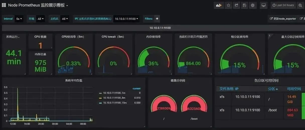 Prometheus | 自从上线了 Prometheus 监控告警,真香!