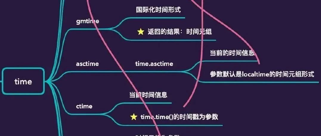 干货!这可能是你见过最全的 Python 时间处理方法总结