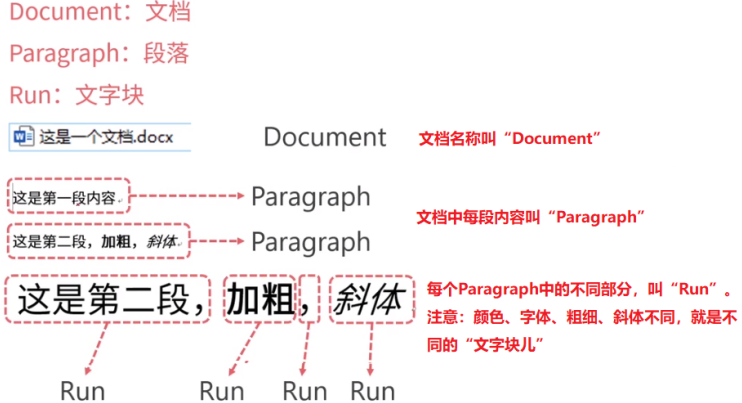用 Python 分析领导讲话,原来隐藏了 这些 重要信息...... 用 Python 分析领导讲话,原来隐藏了 这些 重要信息......