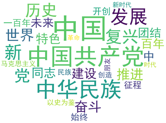 用 Python 分析领导讲话,原来隐藏了 这些 重要信息...... 用 Python 分析领导讲话,原来隐藏了 这些 重要信息......