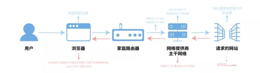 你偷看的小黄片,全被监视了 你偷看的小黄片,全被监视了