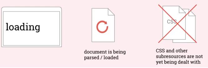 如何收集前端页面性能参数? 如何收集前端页面性能参数?