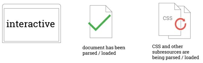 如何收集前端页面性能参数? 如何收集前端页面性能参数?