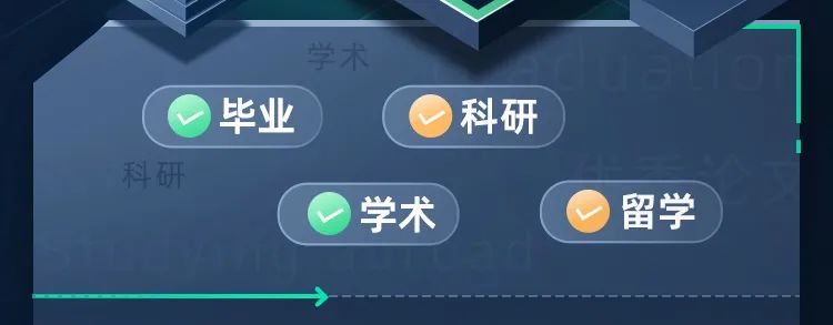 推荐几个出论文的好方向! 推荐几个出论文的好方向!