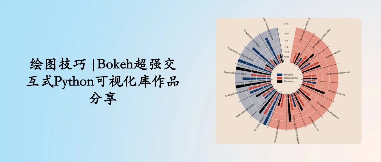 Bokeh,一个超强交互式 Python 可视化库!