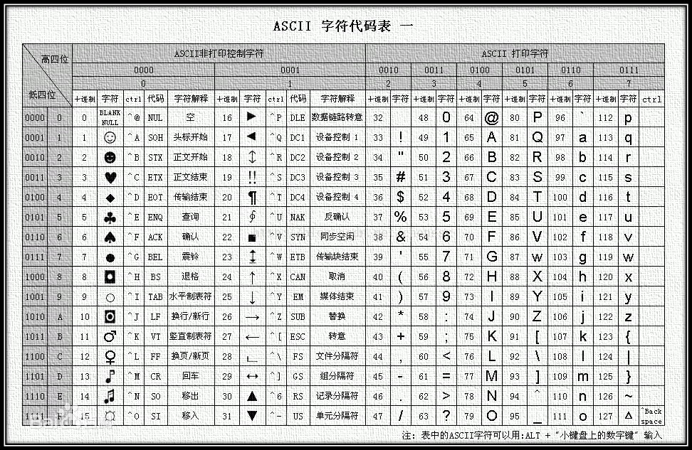 为什么同一表情'?♂️'.length==5但'?♂'.length==4?本文带你深入理解 String Unicode UTF8 UTF16