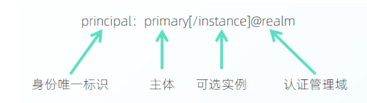 Kerberos 身份验证在 ChunJun 中的落地实践