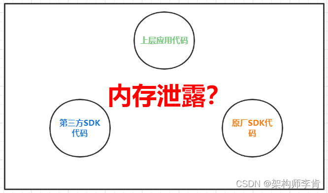 【经验分享】嵌入式C语言开发如何有效地排查内存泄露的疑难问题?