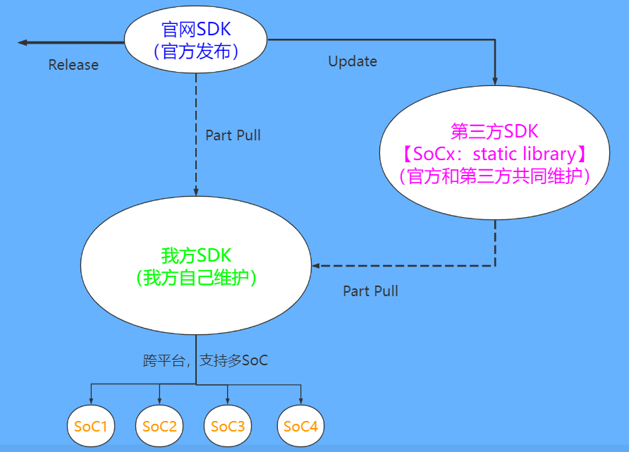 【汇编实战开发笔记】一段汇编代码如何“反编译”成C代码?