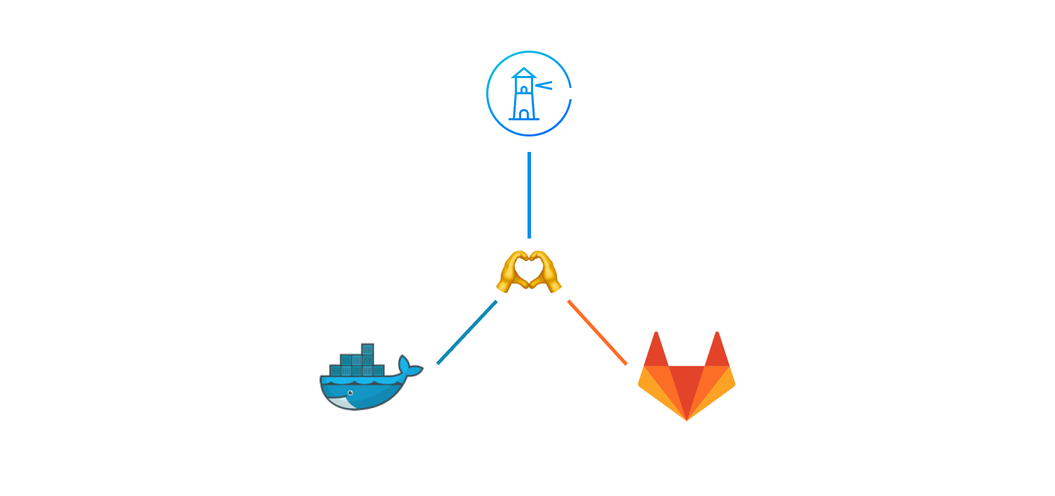 当GitLab遇上Lighthouse……