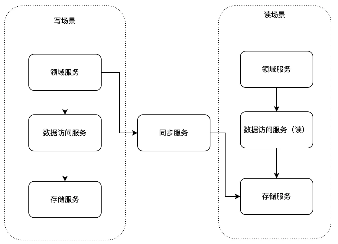 【腾讯云ES】ElasticSearch在微信支付金融领域实践