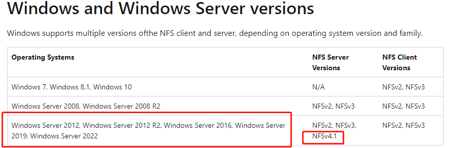 自建Windows NFS Server
