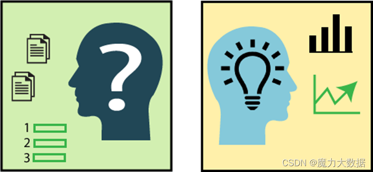 【数据可视化】Matplotlib 从入门到精通学习笔记