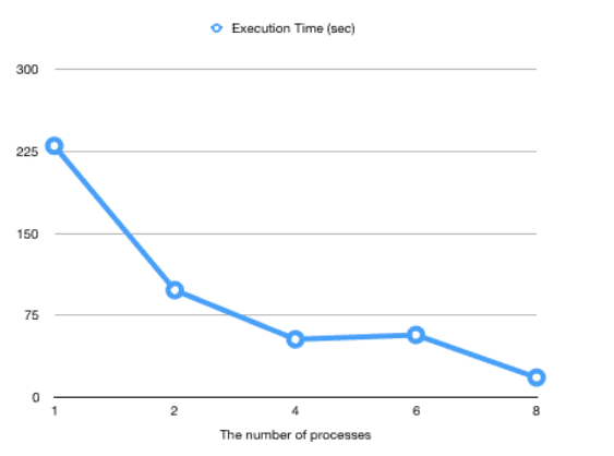 【Postgresql】VACUUM 垃圾回收