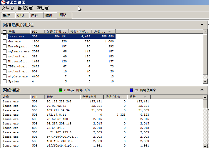 云服务器被利用lsass.exe、tcpsvcs.exe消耗带宽的解决办法
