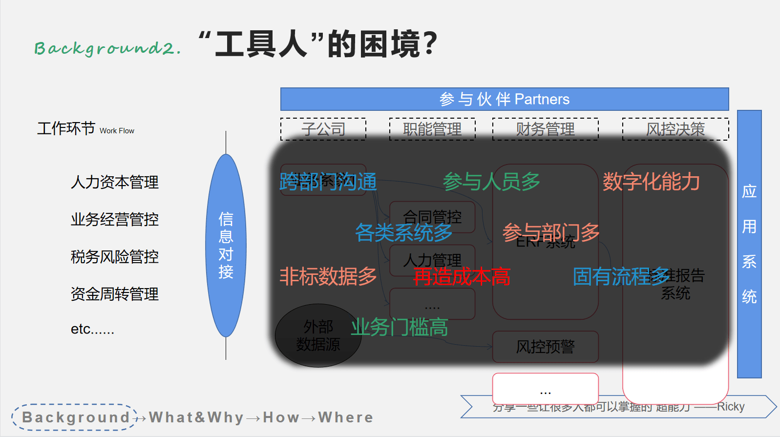 如何成为一个全栈数字化设计师