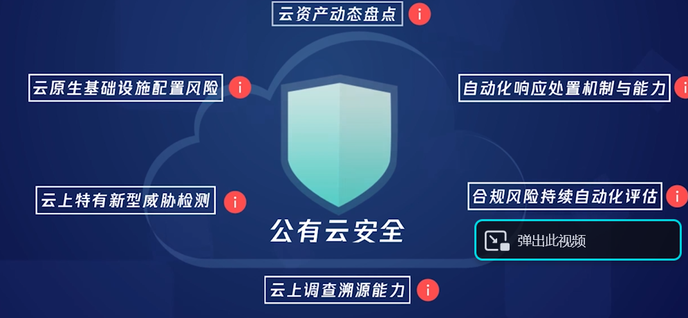 【云安全最佳实践】入门云安全之安全运营中心