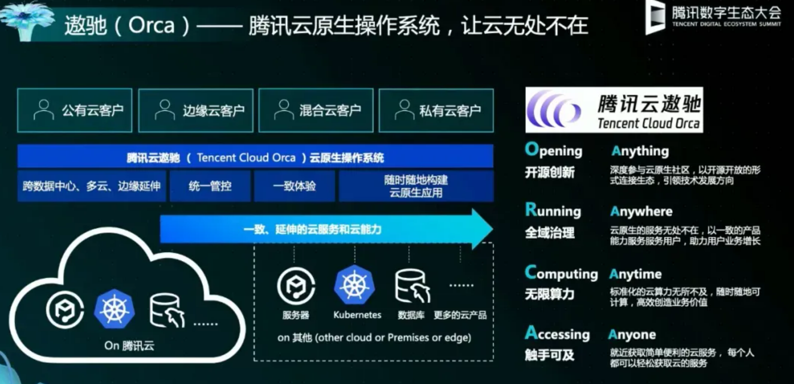 【Techo Day腾讯技术开放日】从大咖眼中读到腾讯云原生发展新机遇