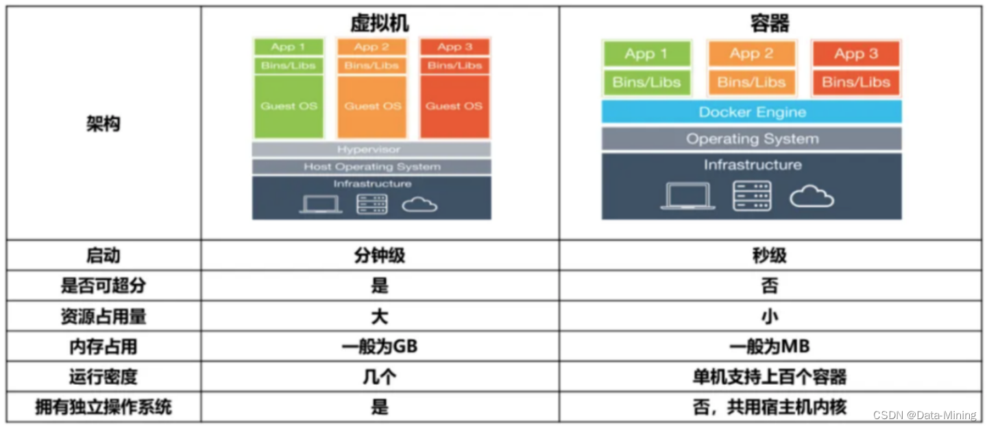 【Techo Day腾讯技术开放日】云原生大趋势下的容器化技术现状与发展