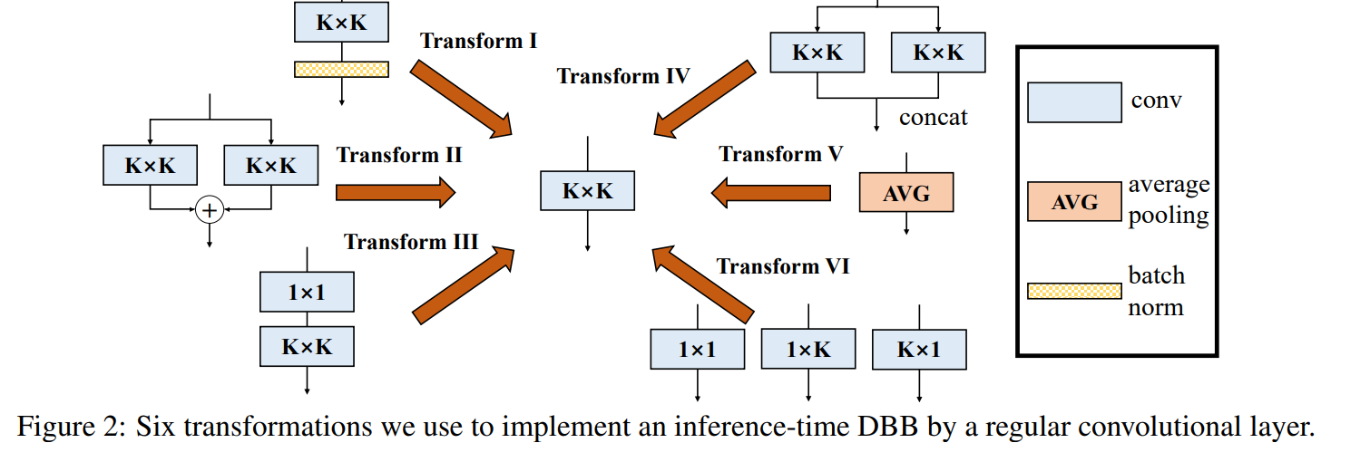 深度学习基础知识(七)--重参数