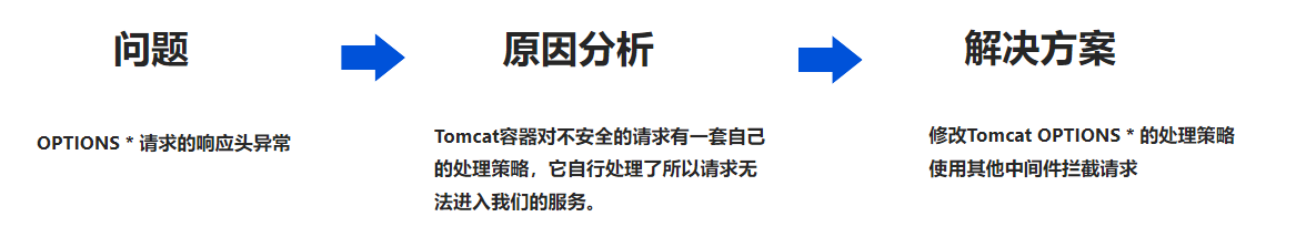 【Bug解决思路】Tomcat返回不安全的响应头