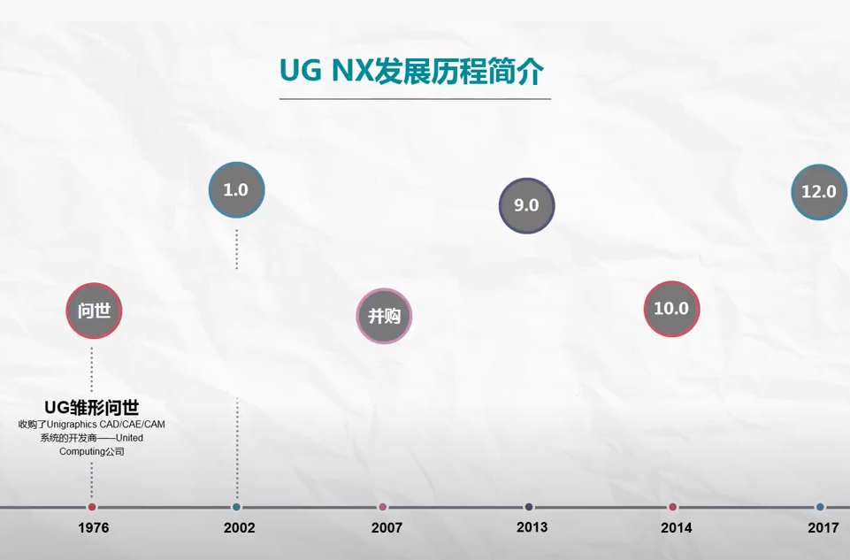 在Win10(NT10.0系统我还试了Server2019)安装UG NX 10.0.0.24踩坑和平坑