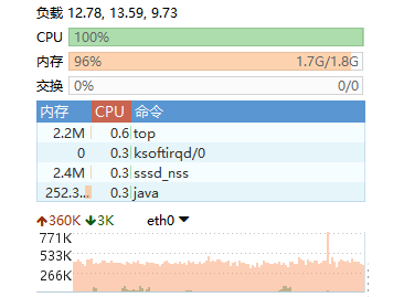 【云安全最佳实践】分享云服务器遭遇SYN泛洪攻击处理方式