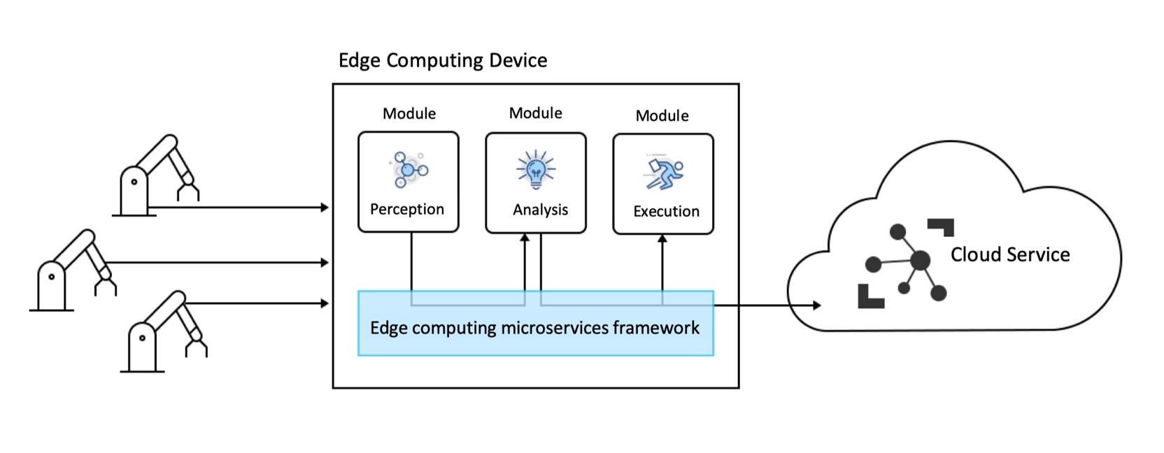 基于边缘端的体态识别实例