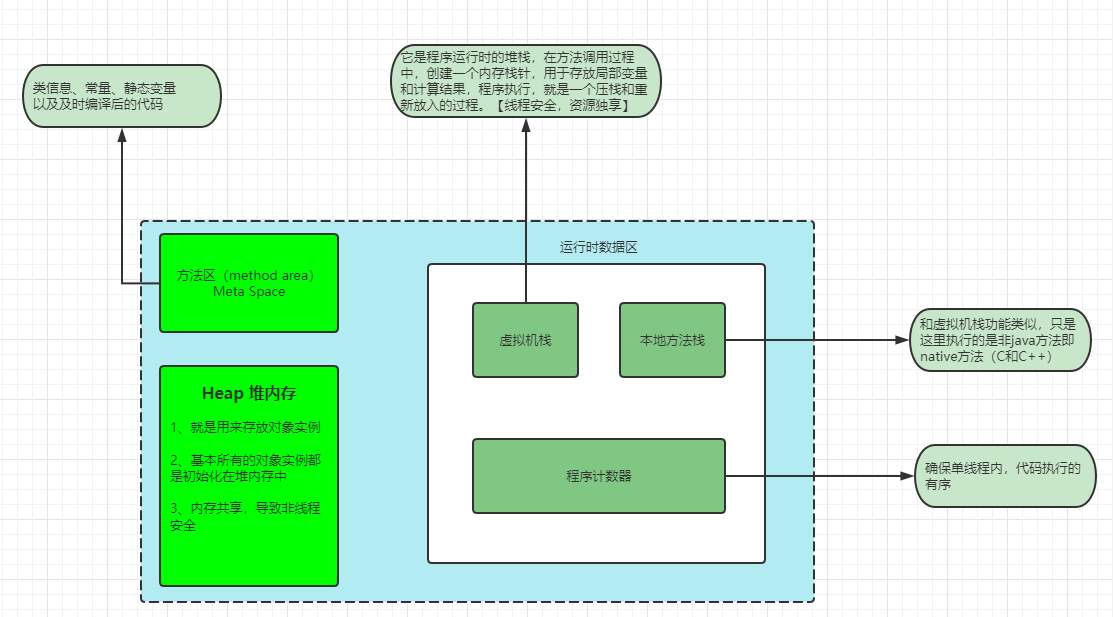 一文读懂JVM虚拟机