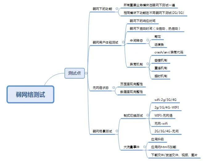 《吐血整理》进阶系列教程-拿捏Fiddler抓包教程(15)-Fiddler弱网测试,知否知否,应是必知必会