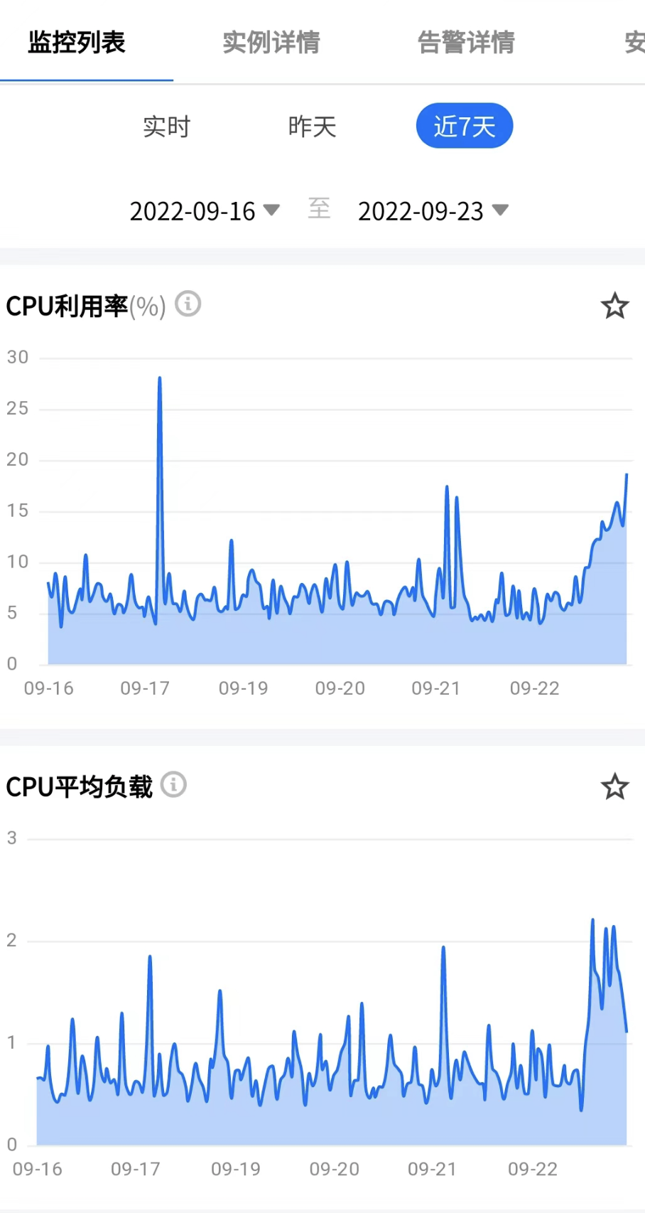 1核2G服务器如何做到最高效使用?-系统开发