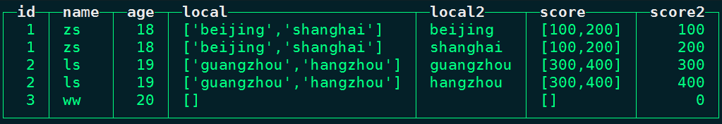 大数据ClickHouse进阶(十):ClickHouse的Array Join子句